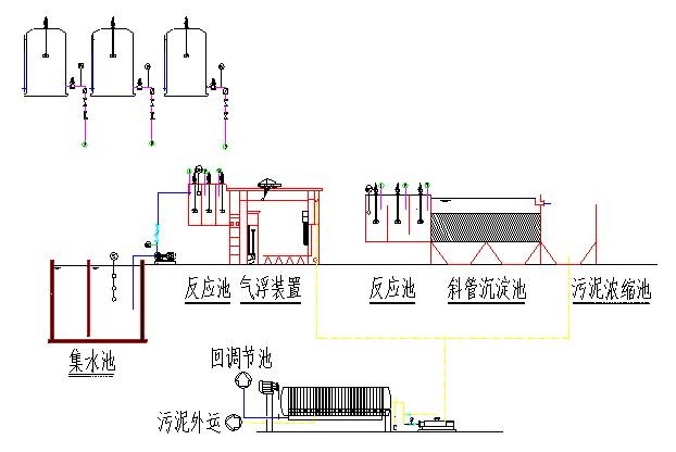 电镀废水工艺图