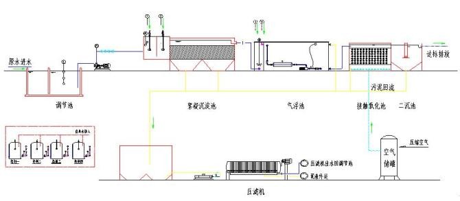 酸洗磷化废水